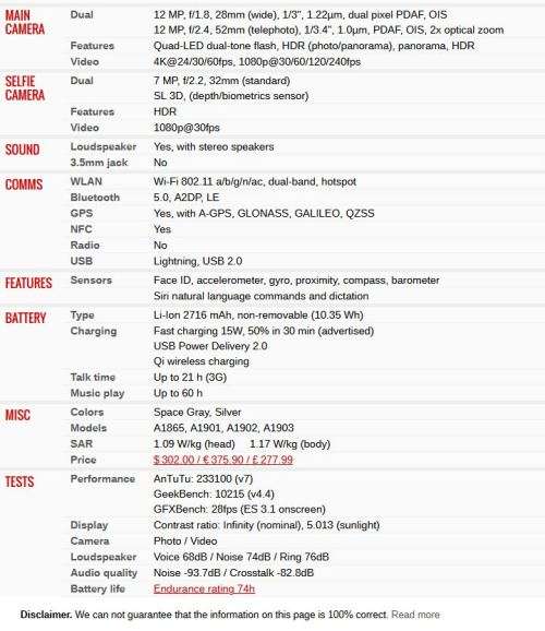 Apple iPhone X - 64GB