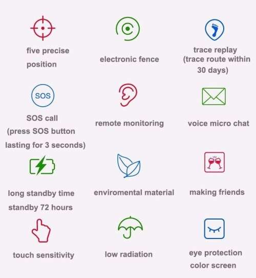 Q90 Kids GPS Smart Watch with Wifi - Blue