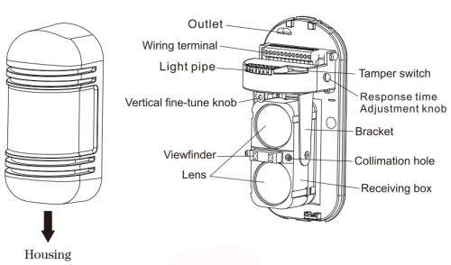 Infrared Dual Photoelectric Beam Motion Sensor Detector