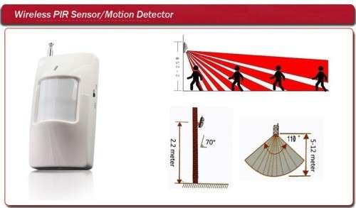 315Mhz GSM Home Security Alarm System