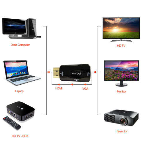 HDMI to VGA Output,HD 1080P Plug and Play Converter Adapter with Audio Cable