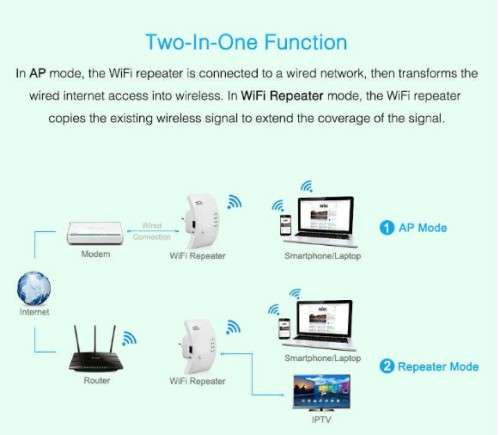300Mbps Wireless Repeater Network Wi-Fi Router Extender WiFi Amplifier
