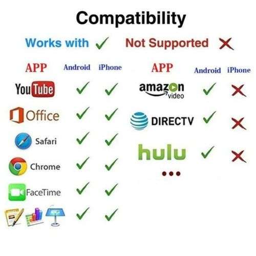 4K Miraadapter Chromecast Hd 1080P Digital Hdmi Wireless Display Receiver