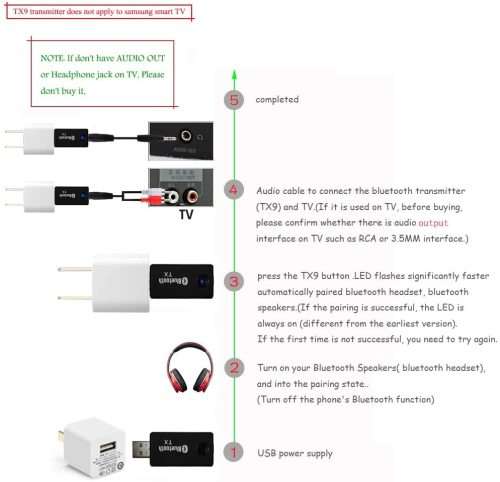 Wireless Bluetooth Audio Music Transmitter Adapter