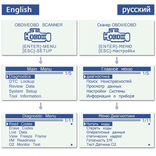 KW 310 OBD2 Auto Diagnostic Scanner Universal OBD Car Diagnostic Tool