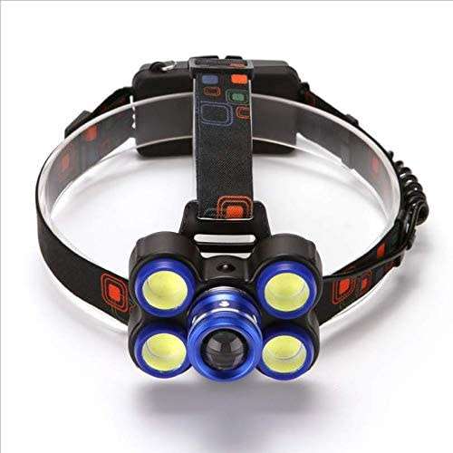 LED Headlamp Rotary Zoom