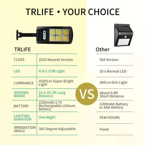 Outdoor Solar Waterproof Street Light Garden Infrared Sensor Motion Smart Remote Control