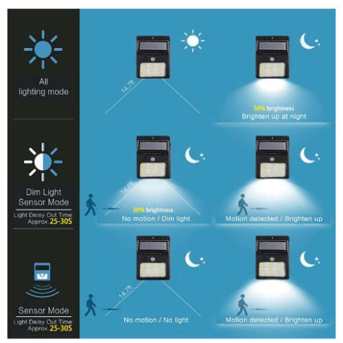 96 LED Solar Energy Induction Lamp With Motion Sensor