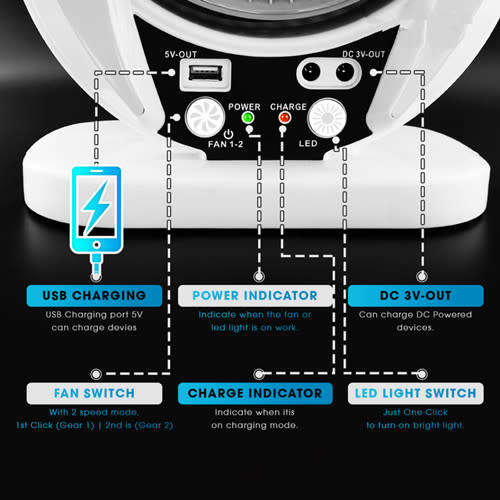 6Inch Desk Fan Solar Fan With Solar Panel USB Rechargeable Fan