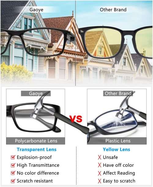 New GAOYE Blue Light Blocking Unisex Computer Reading Glass (00 x) - 1 Piece - Ready To Ship Items