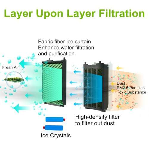 Mobile 3 Litre Household Air Cooler Fan