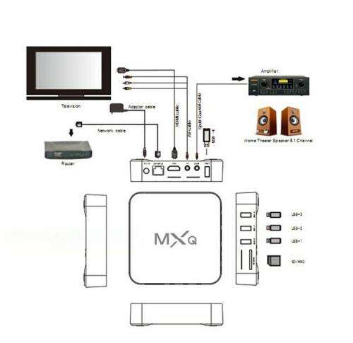 MXQ TV BOX Amlogic S805 Quad Core Android 4.4.2