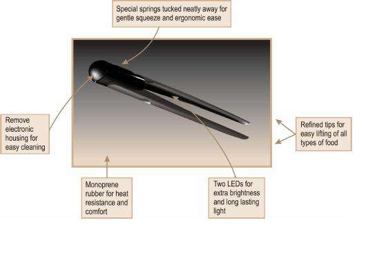 Torch Braai Tongs Stainless Steel