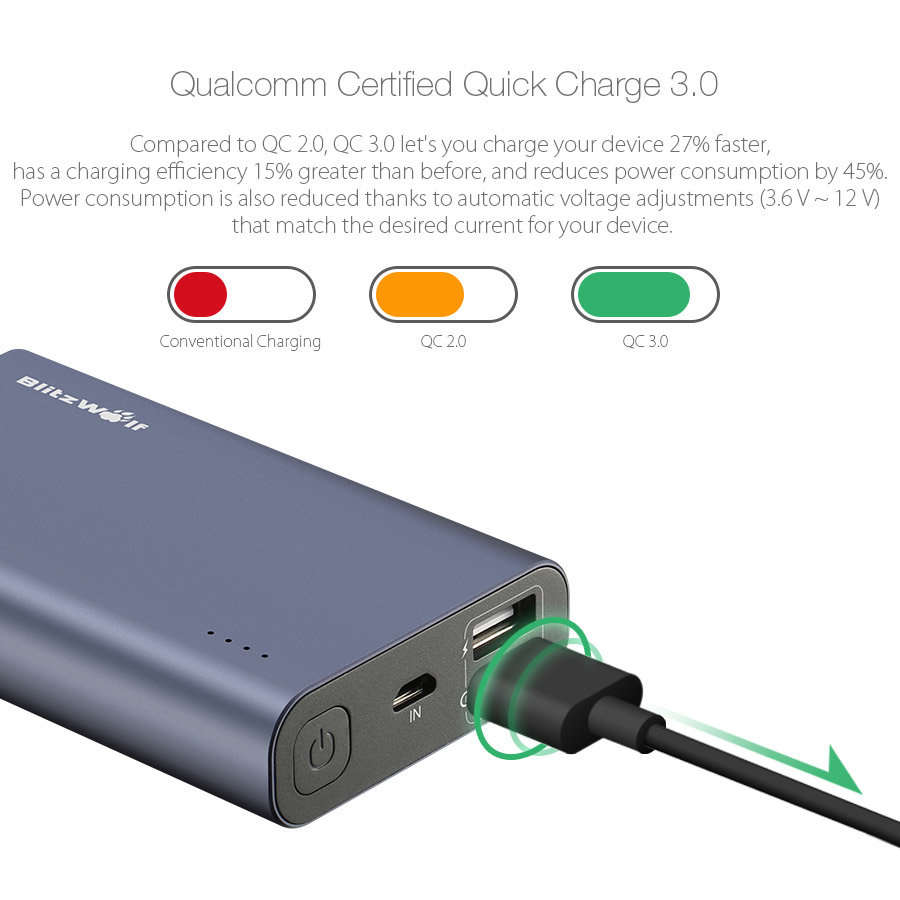 BlitzWolf® BW-P3 10000mAh 18W QC3.0 Quick Charge Dual USB Port Power Bank