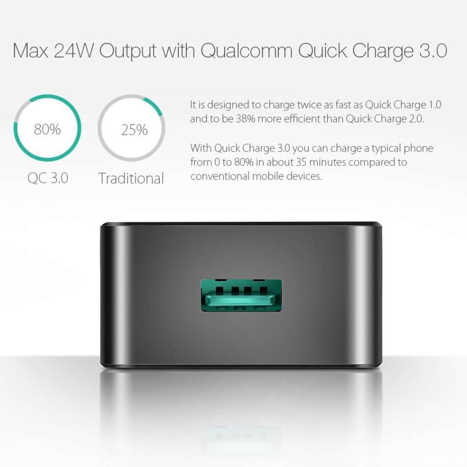 BlitzWolf Quick Charge 3.0 18W USB Wall Charger