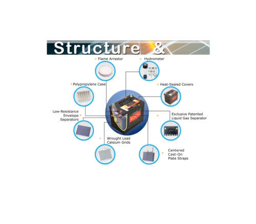 105AH 1150k ROYAL BATTERIES!!
