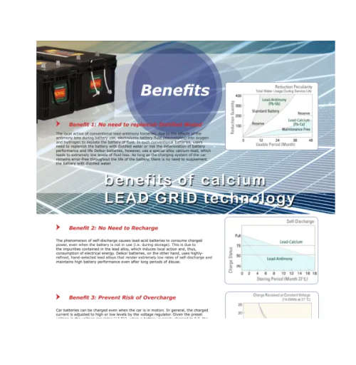105AH 1150k ROYAL BATTERIES!!