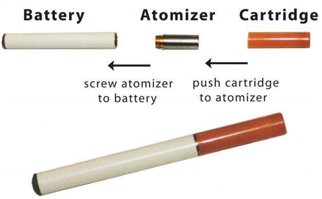 Electronic Cigarette - Battery & Atomizer (e-cig ecig e-cigarette ecigarette)