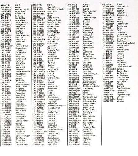 Retro Vintage Mini NES Classic Replica/Copy - Preloaded 500 Classic Games