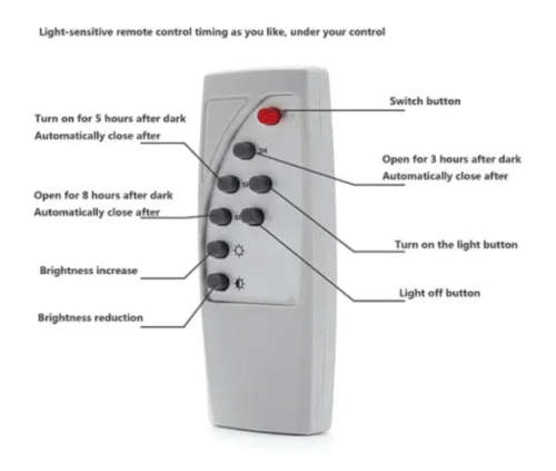 200W Smart Solar Panel Outdoor Solar Light with Remote Control and Motion Sensor IP66 Waterproof