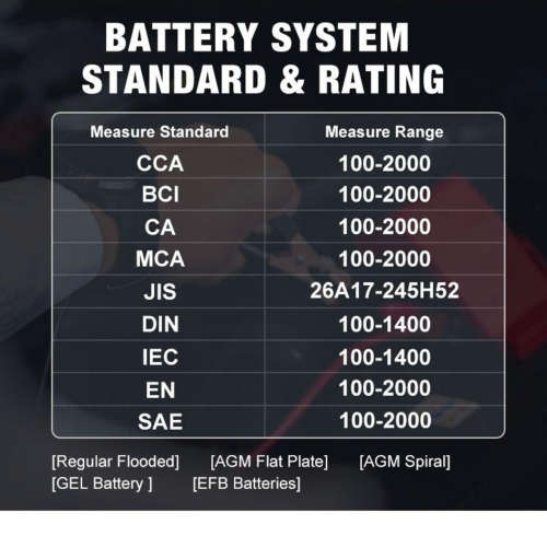 KONNWEI KW510 Car Battery, Charger, Repair Test Equipment 3in1