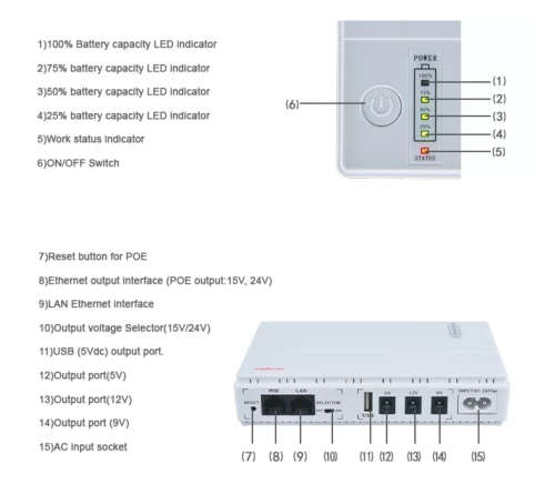 Mini DC UPS for Wifi Router Backup Power Supply - 10400mAh - Black