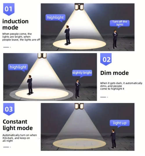 Solar Induction Wall Lamp Tungsten Wire Wall Lamp Three Function Villa Garden Waterproof Light