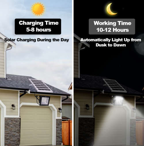 200W LED Solar Flood Light with Remote Control & IP67 Waterproof