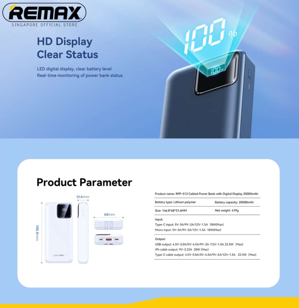 Remax Energy 30000mAH 20W+22.5W+PD+QC Fast Charge Power Bank With Built In Cables