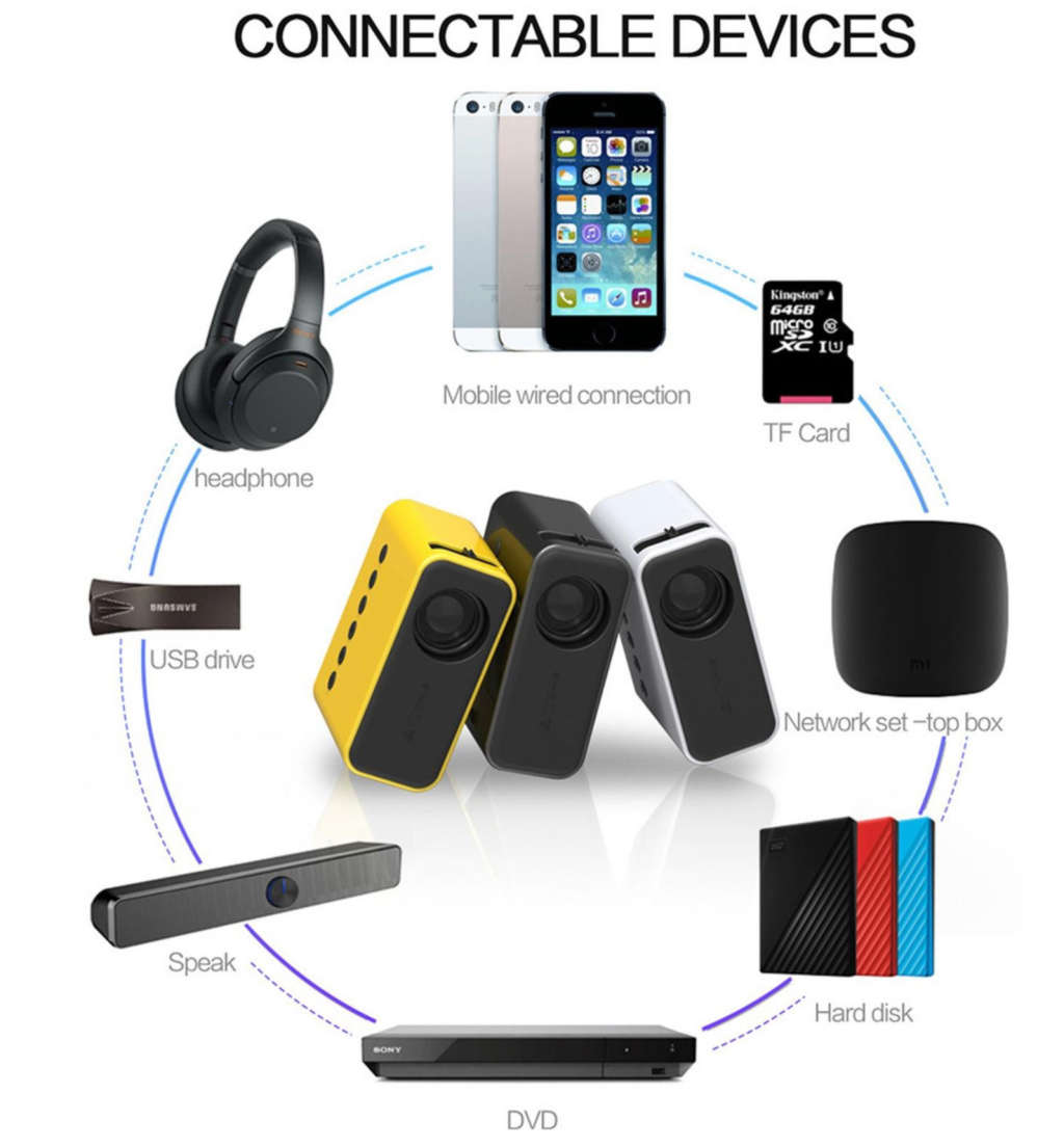 1080P Full HD Portable Mini LED Multimedia Projector RN-14