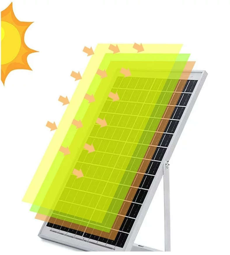 200W Remote Controlled Solar Flood Light,ULTRA High Lumen Flood Lights with Remote and Solar Panel