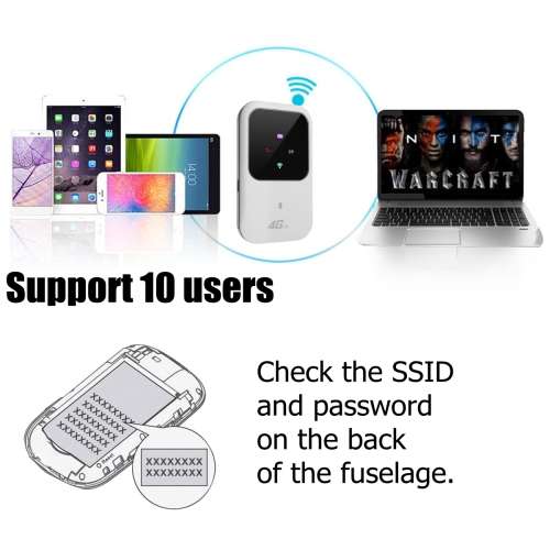 Portable Wifi 4G Router LTE Wireless Car Mobile Wifi Hotspot SIM Card Slot Unlock