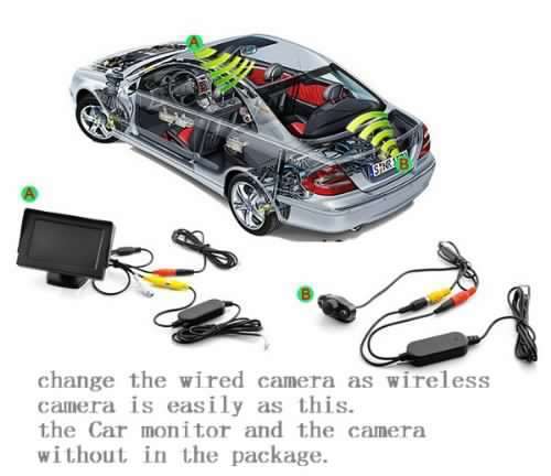 2.4Ghz Wireless Video Transmitter and Receiver for Car Rear View Camera
