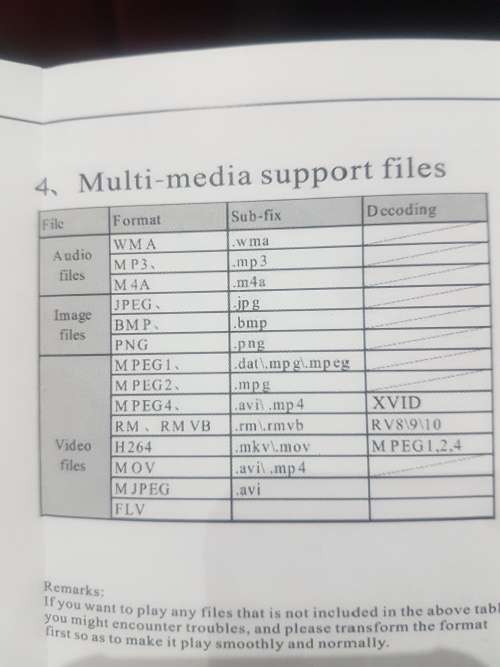 BRAND NEW LED PROJECTOR LCD IMAGE SYSTEM