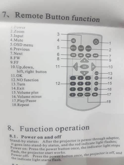 BRAND NEW LED PROJECTOR LCD IMAGE SYSTEM