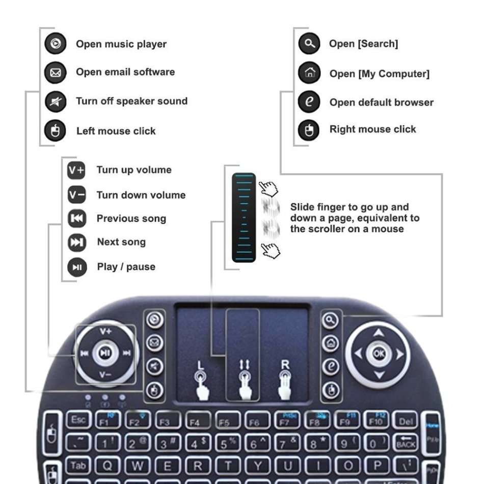 Backlit Mini Wireless Keyboard with Touchpad for TV BOX, PC, LAPTOP
