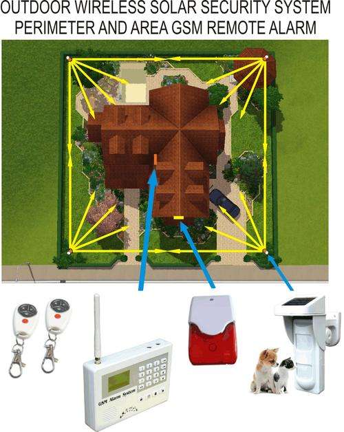 Outdoor Wireless Solar Alarm Budget Package - Perimeter & Area GSM Remote Alarm (DIY installation)