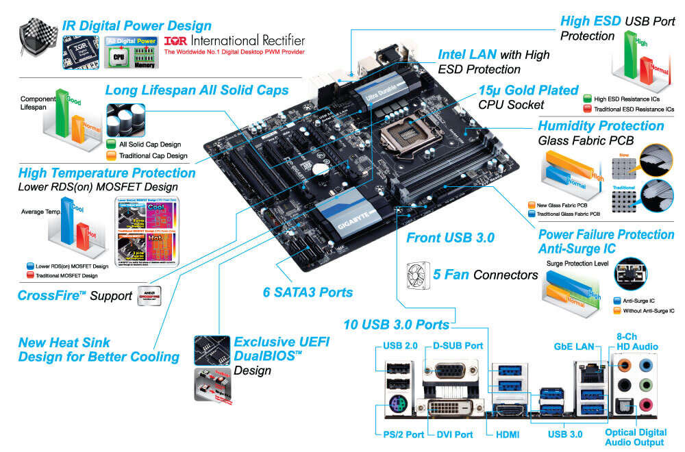 GIGABYTE GA-Z87-D3HP ** GAMING MOTHERBOARD ** GOOD CONDITION ** WARRANTY **
