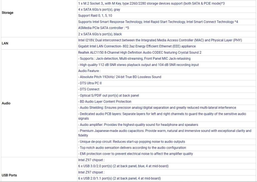 ASUS Z97-PRO ** GAMING MOTHERBOARD ** GOOD CONDITION ** WARRANTY