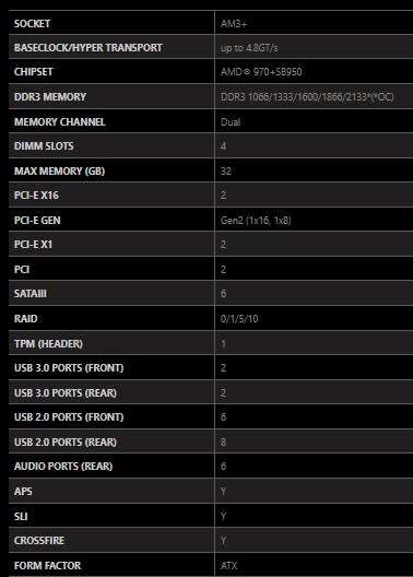 MSI 970 GAMING AM3+ ** GAMING MOTHERBOARD ** GOOD CONDITION ** WARRANTY **