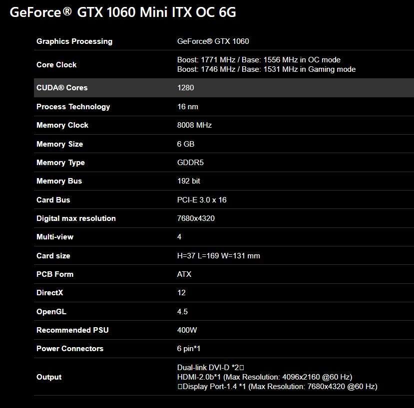 GIGABYTE GTX 1060 MINI ITX OC 6GB ** GAMING GRAPHICS CARD ** GOOD CONDITION ** WARRANTY **