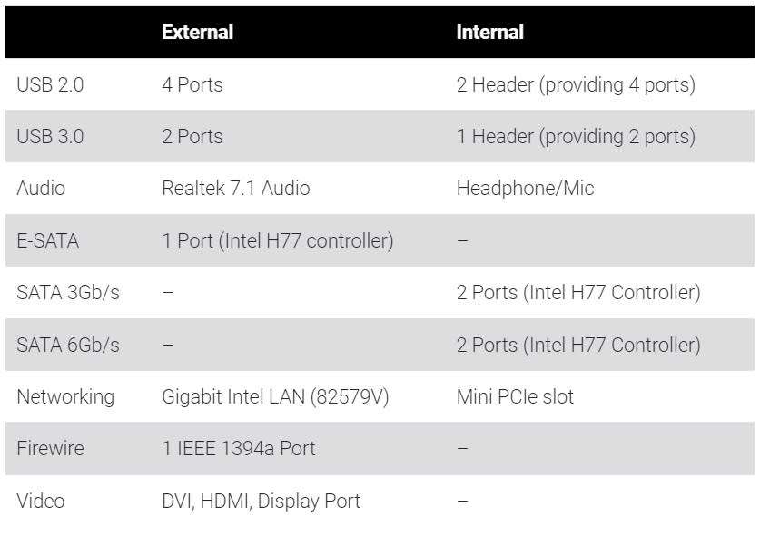 INTEL DH77DF H77 ** MOTHERBOARD ** GOOD CONDITION ** WARRANTY **