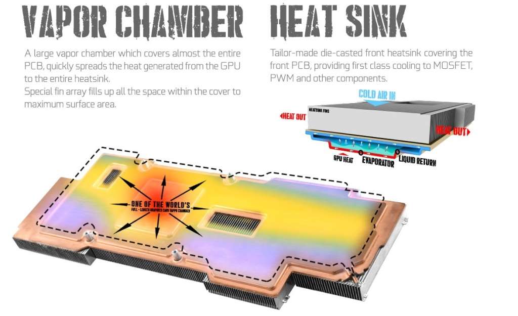 GALAX RTX 2080Ti DUAL BLACK 11GB ** GAMING GRAPHICS CARD ** GOOD CONDITION ** WARRANTY **