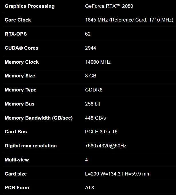 GIGABYTE AORUS RTX 2080 8GB ** GAMING GRAPHICS CARD ** GOOD CONDITION ** WARRANTY **