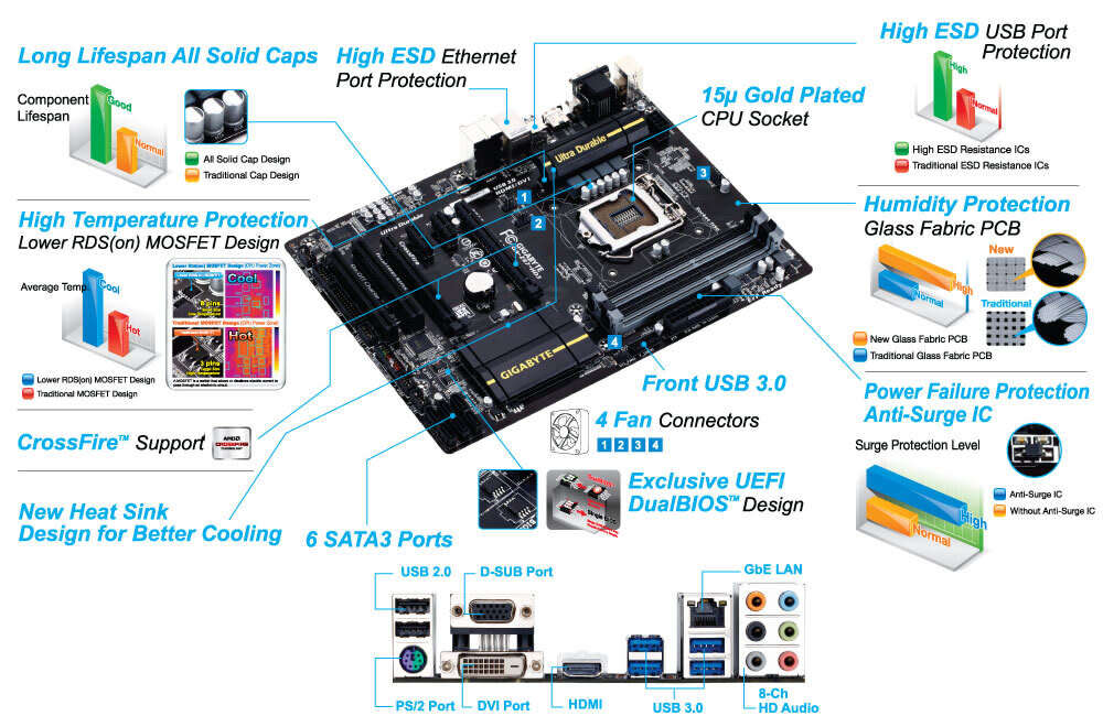 GIGABYTE GA-Z87-HD3 ** GAMING MOTHERBOARD ** GOOD CONDITION ** WARRANTY **
