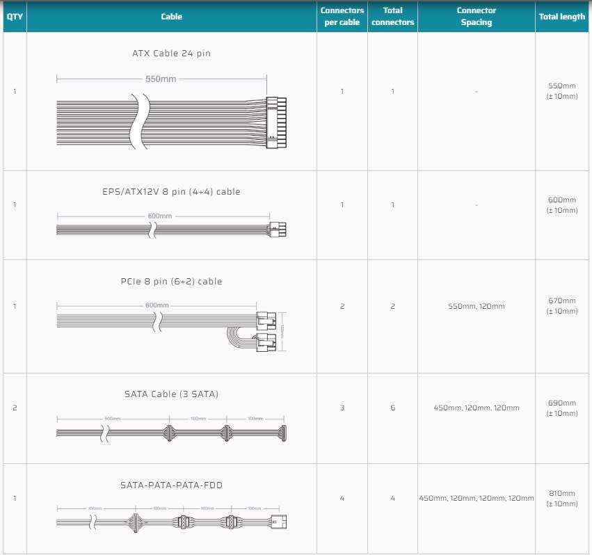 CORSAIR CV450 ** 450W POWER SUPPLY ** 80+ BRONZE ** EXCELLENT CONDITION ** WARRANTY **