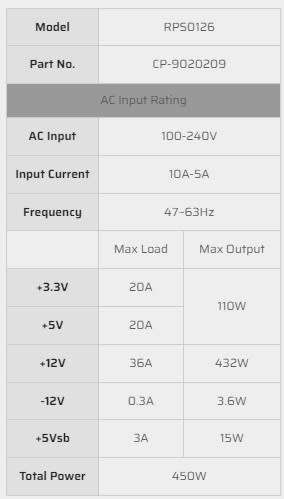 CORSAIR CV450 ** 450W POWER SUPPLY ** 80+ BRONZE ** EXCELLENT CONDITION ** WARRANTY **