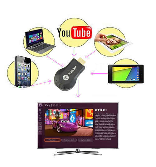 Anycast M2 Plus Wi-Fi Display Receiver