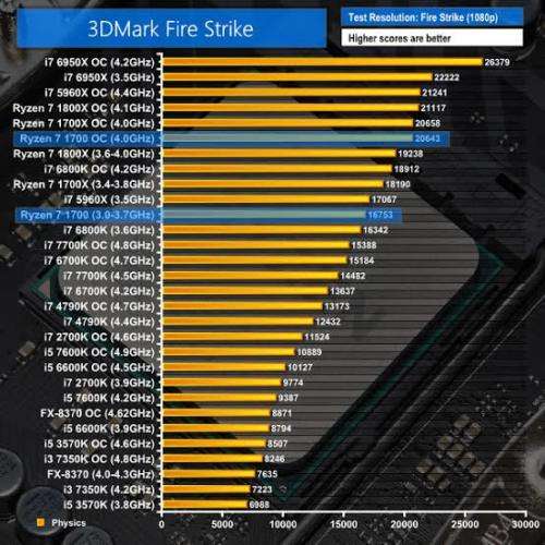 Ryzen 7 1700 AM4 CPU | 8 Cores | 16 Threads | 20MB Cache | Unlocked *Bargain Bin*