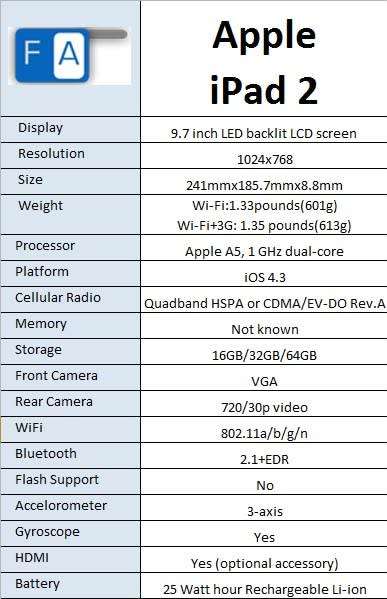 **BARGAIN BUY** GENUINE APPLE iPAD 2 64GB WiFi + CELLULAR -WORTH R3k-GRAB IT FROM R999!!